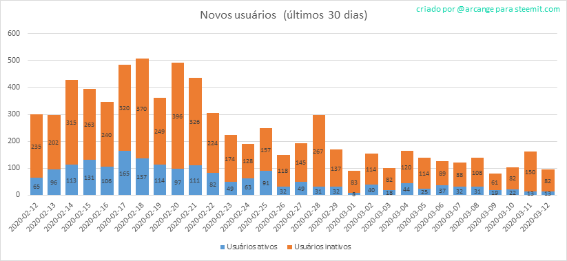 2020-03-12-AccountsNew-PT.png