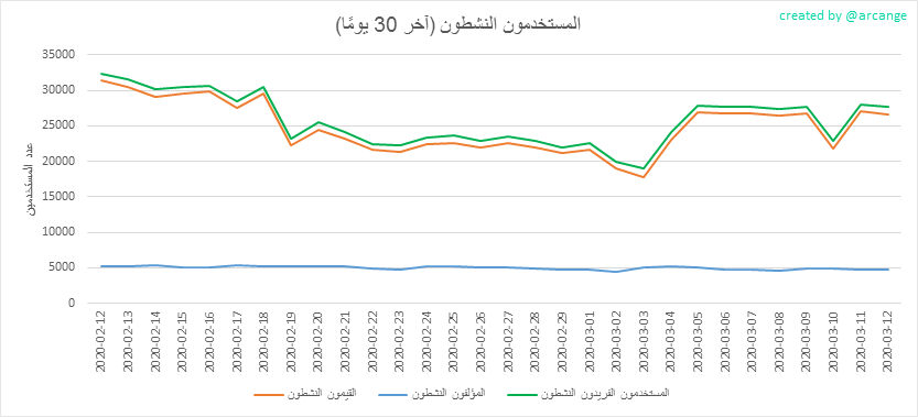 2020-03-12-Actives30-AR.png