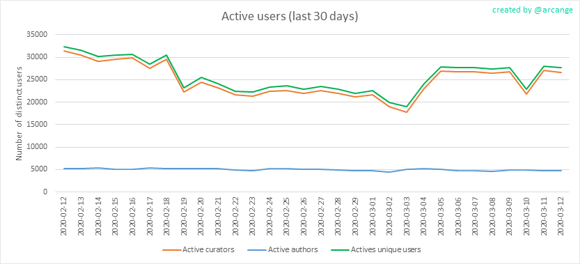2020-03-12-Actives30-EN.png