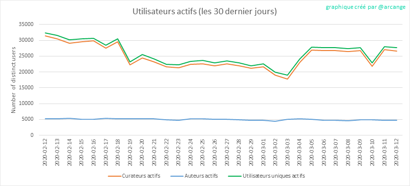 2020-03-12-Actives30-FR.png