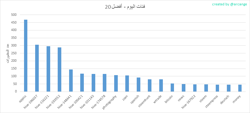 2020-03-12-CategoriesDay-AR.png