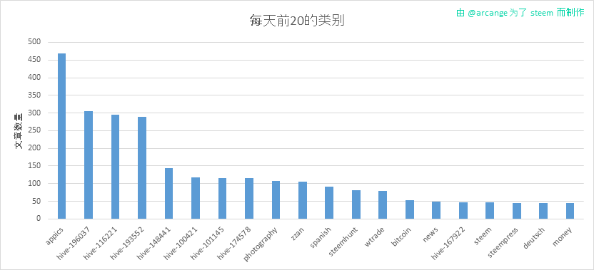 2020-03-12-CategoriesDay-CN.png