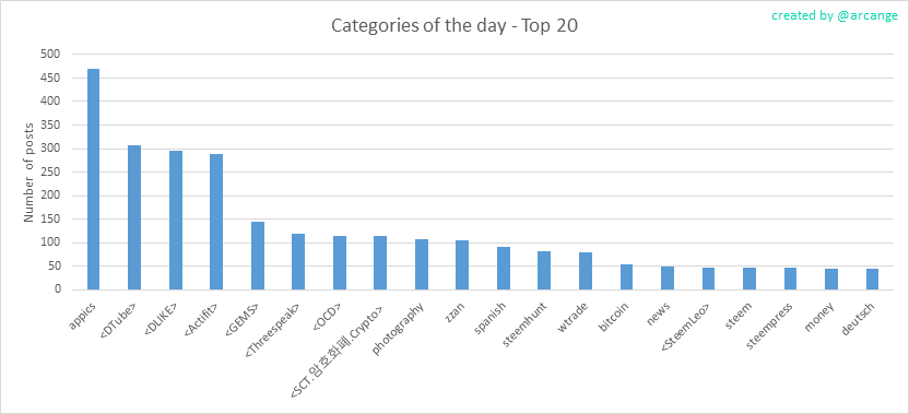 2020-03-12-CategoriesDay-EN.png