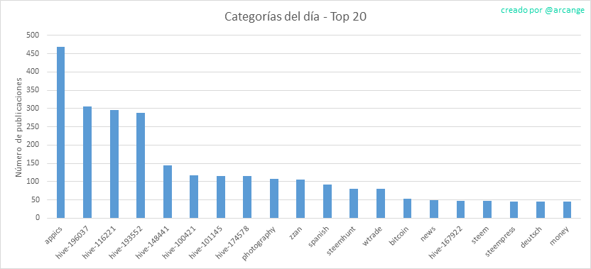 2020-03-12-CategoriesDay-ES.png