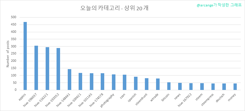 2020-03-12-CategoriesDay-KR.png