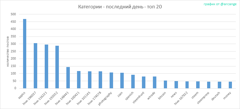 2020-03-12-CategoriesDay-RU.png