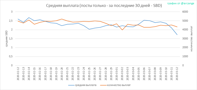 2020-03-12-PayoutAVG30-RU.png