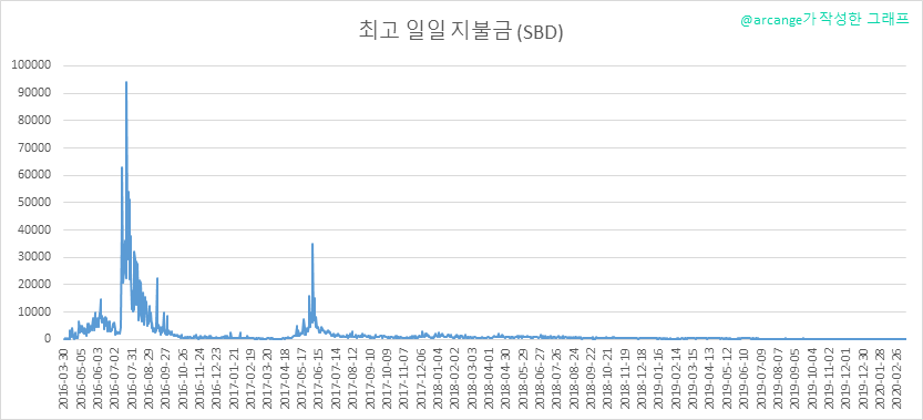 2020-03-12-PayoutMax-KR.png
