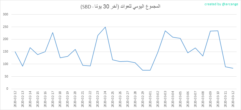 2020-03-12-PayoutMax30-AR.png