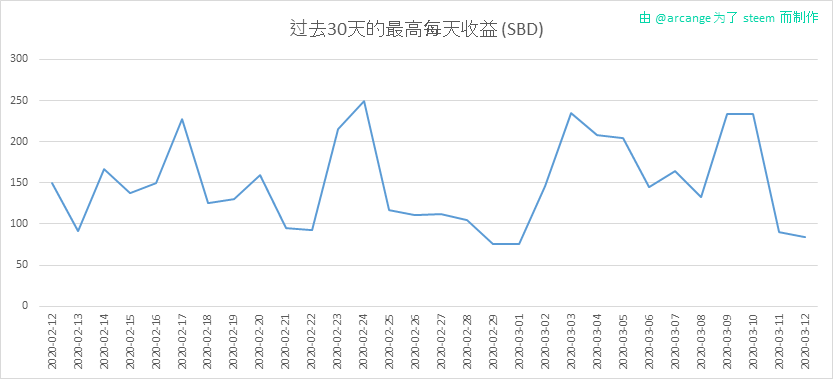 2020-03-12-PayoutMax30-CN.png