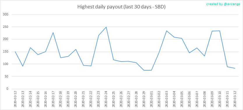 2020-03-12-PayoutMax30-EN.png