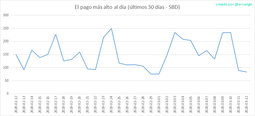 2020-03-12-PayoutMax30-ES.png