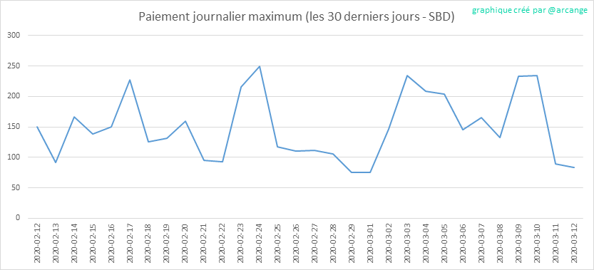 2020-03-12-PayoutMax30-FR.png