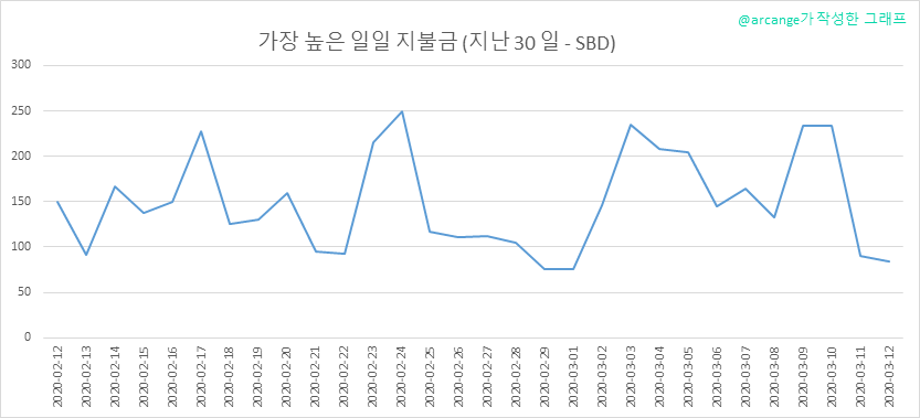 2020-03-12-PayoutMax30-KR.png