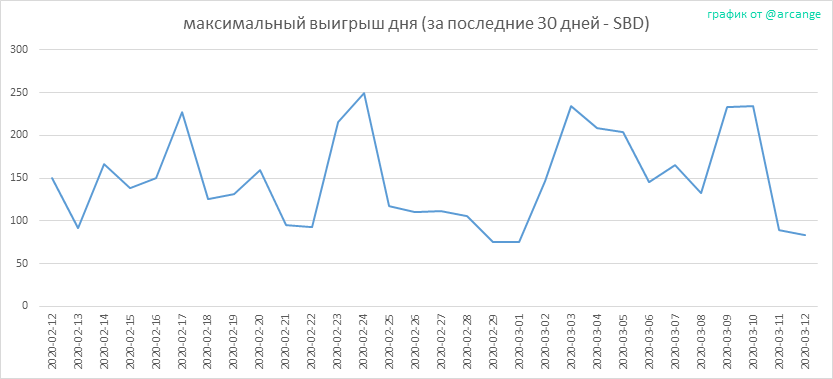 2020-03-12-PayoutMax30-RU.png