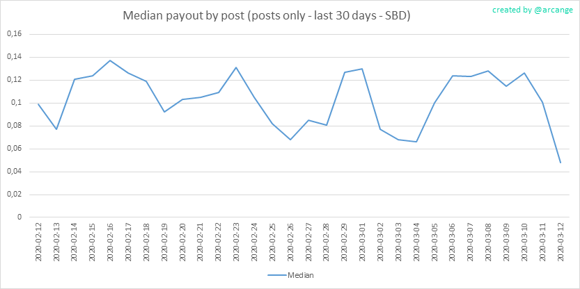 2020-03-12-PayoutMedianPosts30-EN.png