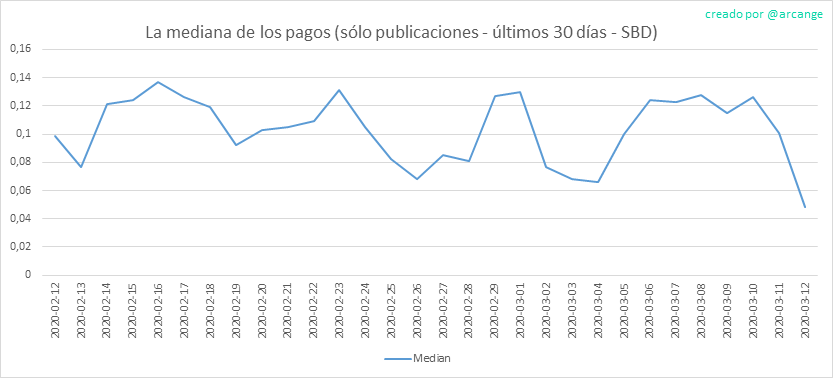 2020-03-12-PayoutMedianPosts30-ES.png