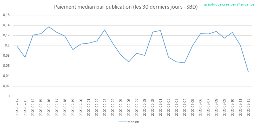2020-03-12-PayoutMedianPosts30-FR.png