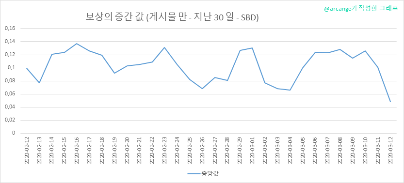 2020-03-12-PayoutMedianPosts30-KR.png