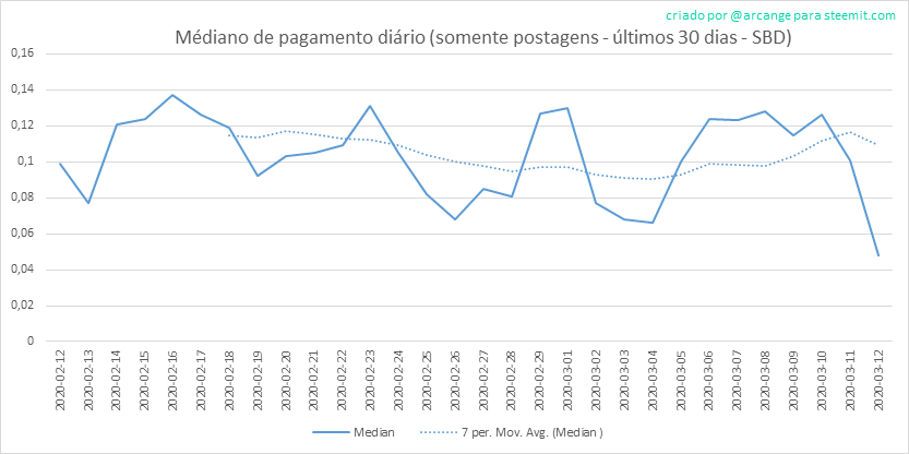 2020-03-12-PayoutMedianPosts30-PT.png