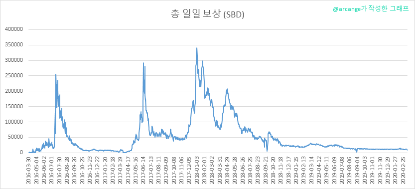 2020-03-12-PayoutTotal-KR.png