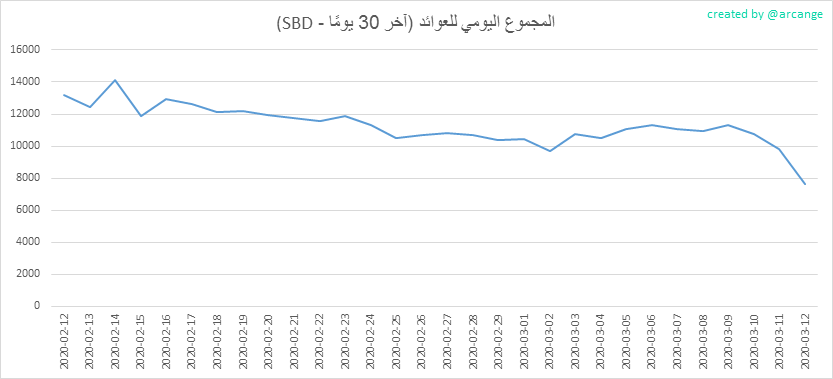 2020-03-12-PayoutTotal30-AR.png