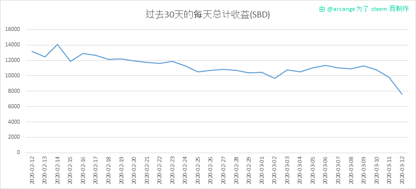 2020-03-12-PayoutTotal30-CN.png