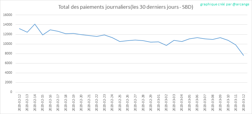 2020-03-12-PayoutTotal30-FR.png