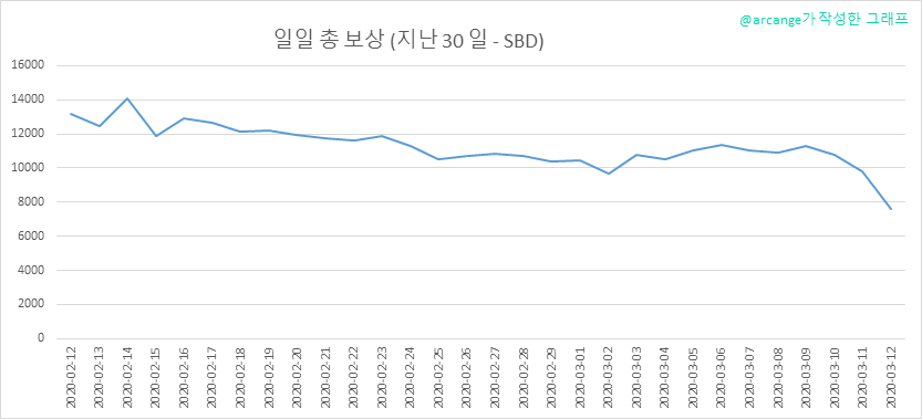 2020-03-12-PayoutTotal30-KR.png
