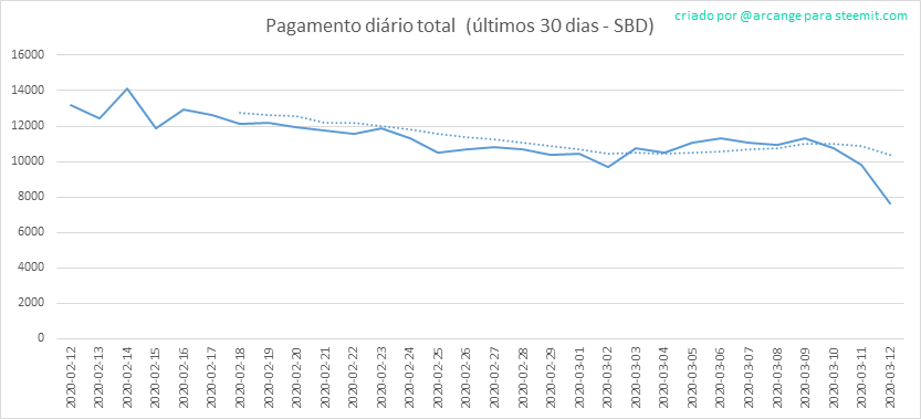 2020-03-12-PayoutTotal30-PT.png
