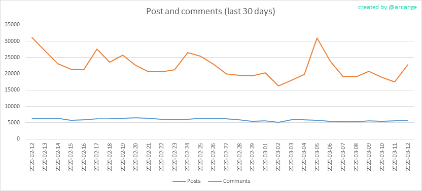 2020-03-12-Posts30-EN.png
