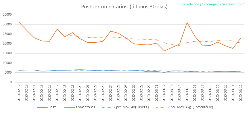 2020-03-12-Posts30-PT.png