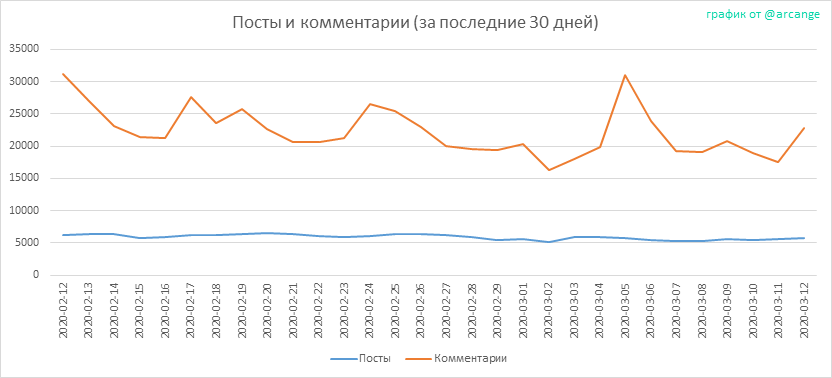 2020-03-12-Posts30-RU.png