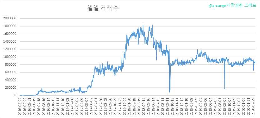 2020-03-12-Transactions-KR.png