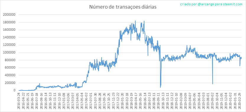 2020-03-12-Transactions-PT.png