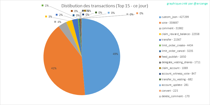 2020-03-12-TransactionsTypeDay-FR.png