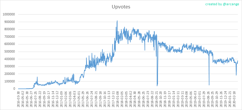 2020-03-12-Votes-EN.png