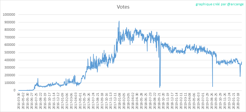 2020-03-12-Votes-FR.png