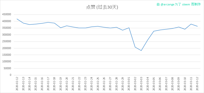 2020-03-12-Votes30-CN.png