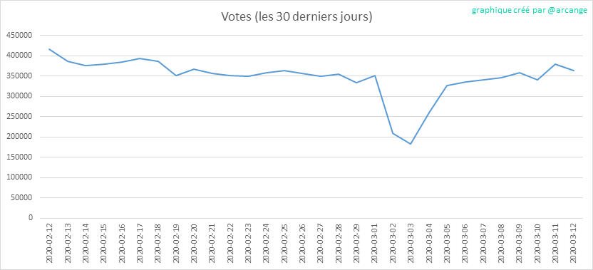 2020-03-12-Votes30-FR.png