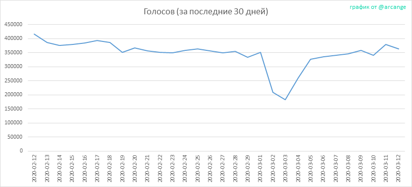 2020-03-12-Votes30-RU.png