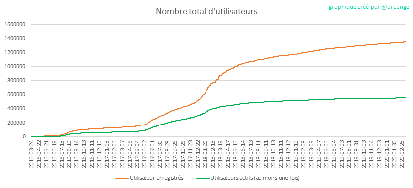 2020-03-13-Accounts-FR.png