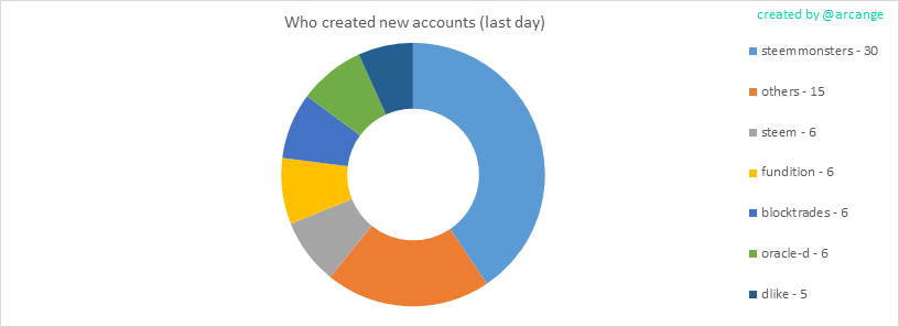 2020-03-13-AccountsCreators-EN.png