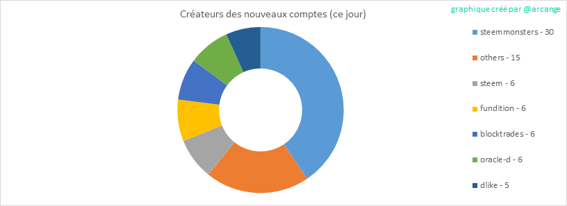2020-03-13-AccountsCreators-FR.png