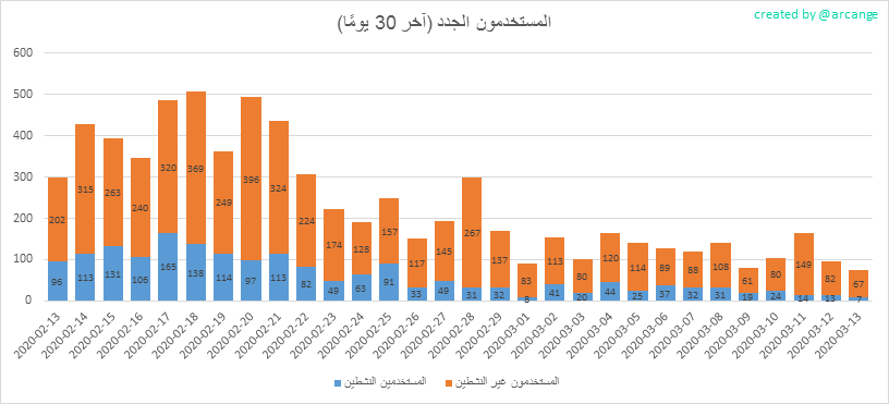 2020-03-13-AccountsNew-AR.png