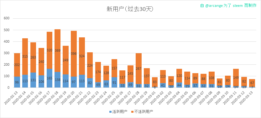 2020-03-13-AccountsNew-CN.png