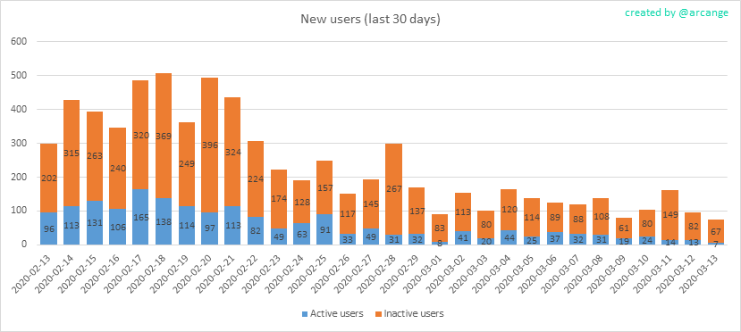 2020-03-13-AccountsNew-EN.png