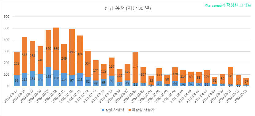 2020-03-13-AccountsNew-KR.png