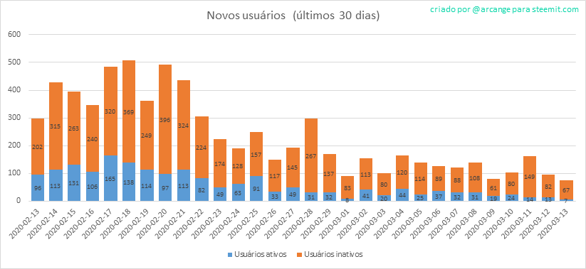 2020-03-13-AccountsNew-PT.png