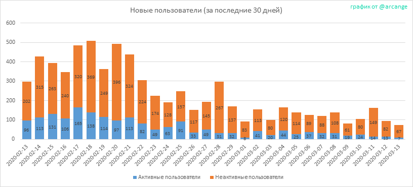 2020-03-13-AccountsNew-RU.png